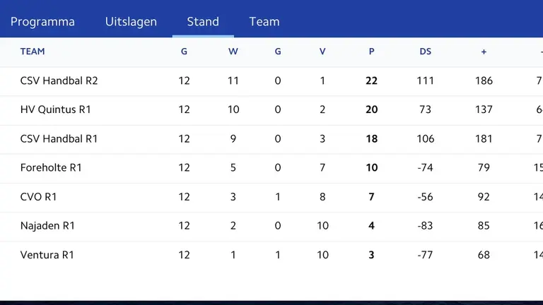 CSV-2 rolstoelhandbalspelers ontvangen een zonnebloem van het bestuur na hun landskampioenschap.